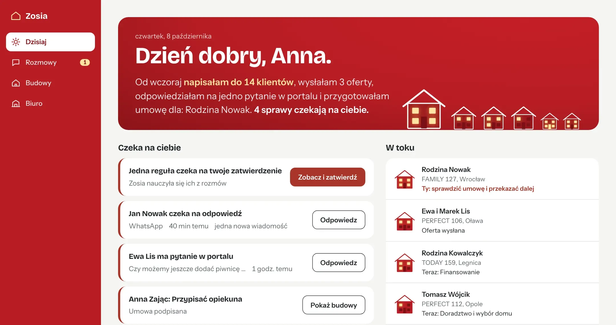 Aplikacja zespołu, strona Dzisiaj: agent zgłasza 14 klientów, do których napisał, trzy wysłane oferty i przygotowaną umowę; poniżej cztery sprawy dla zespołu i budowy w toku.